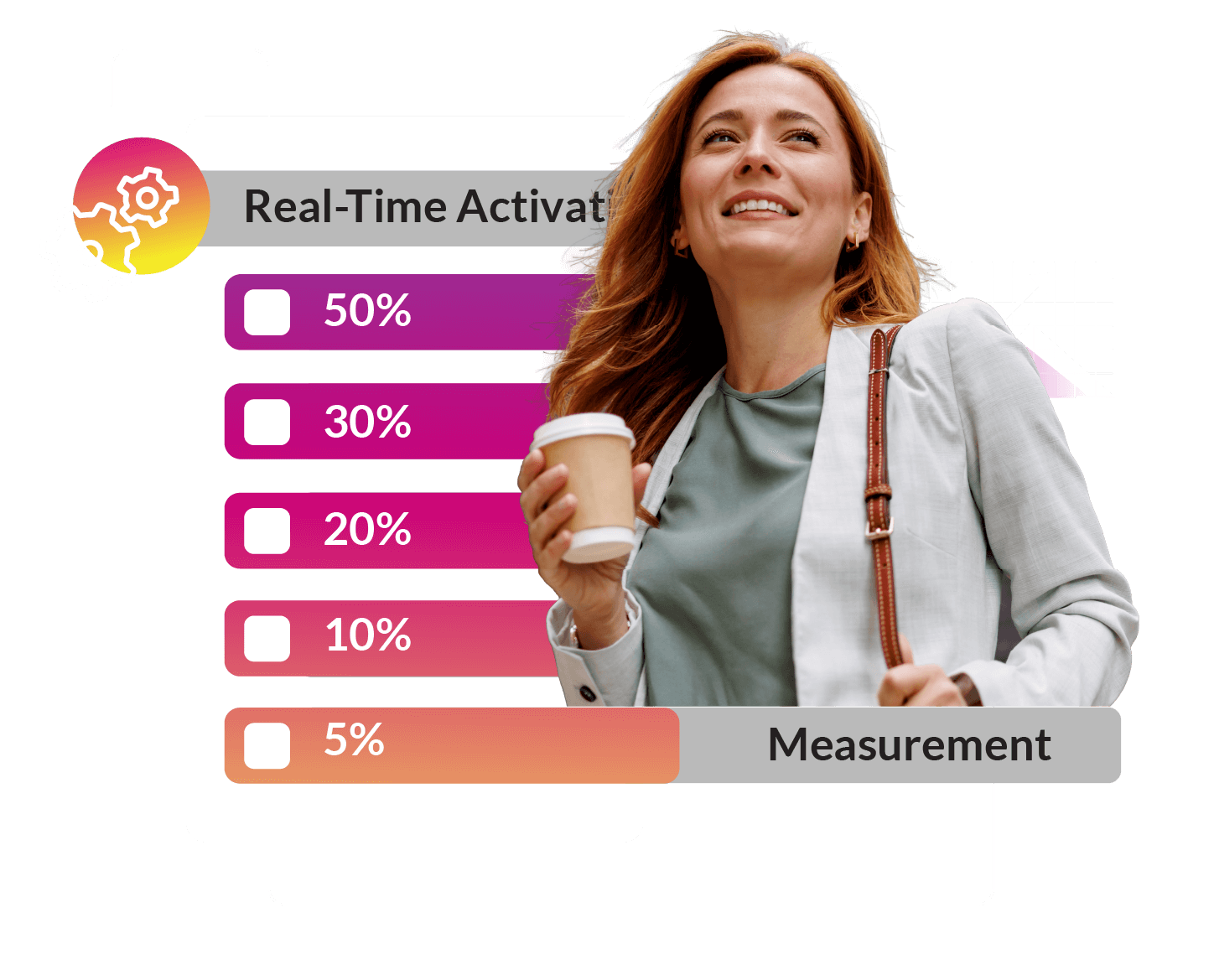 Turn Insight into Impact