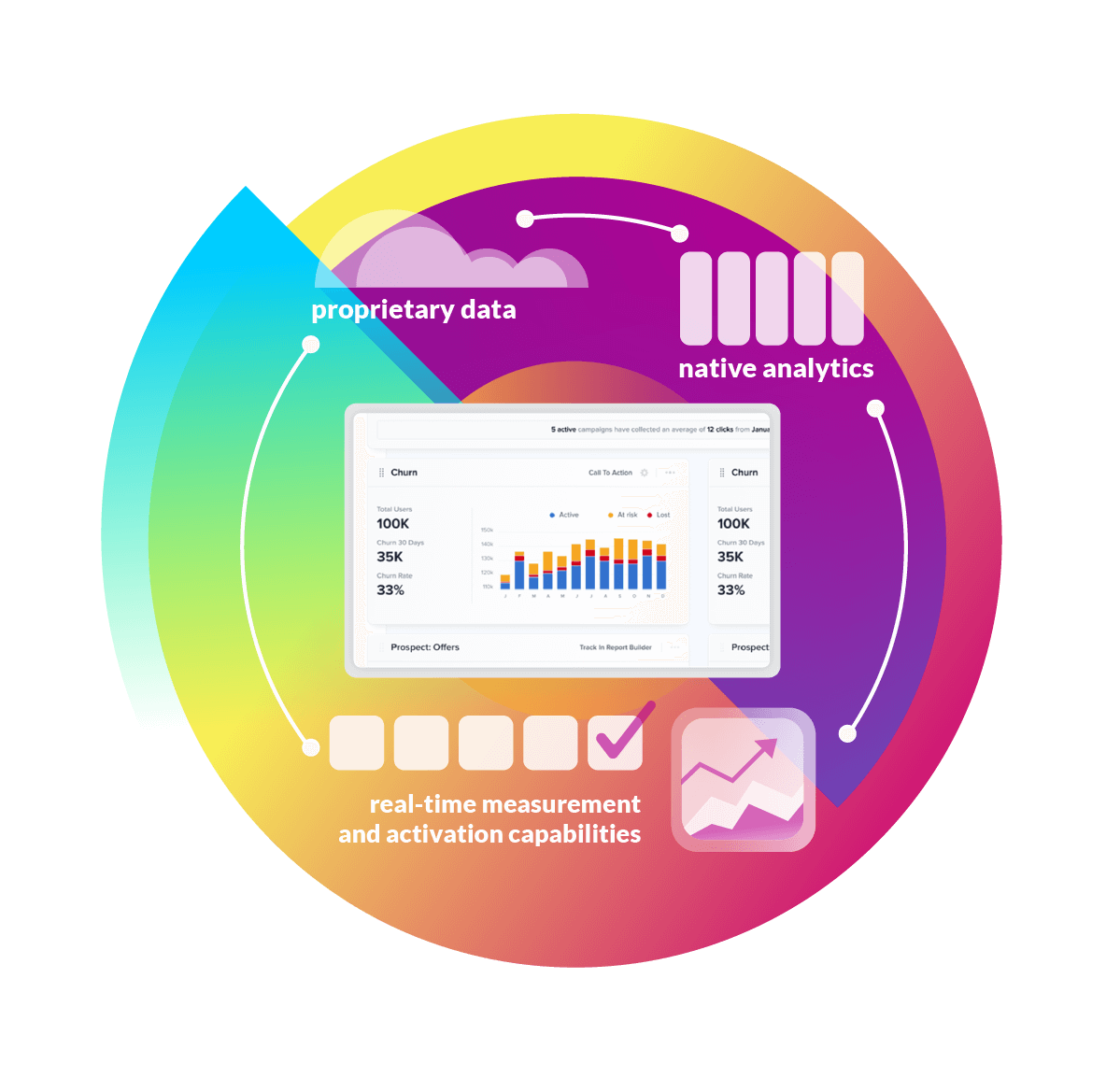 See More. Act Fast. Win More.