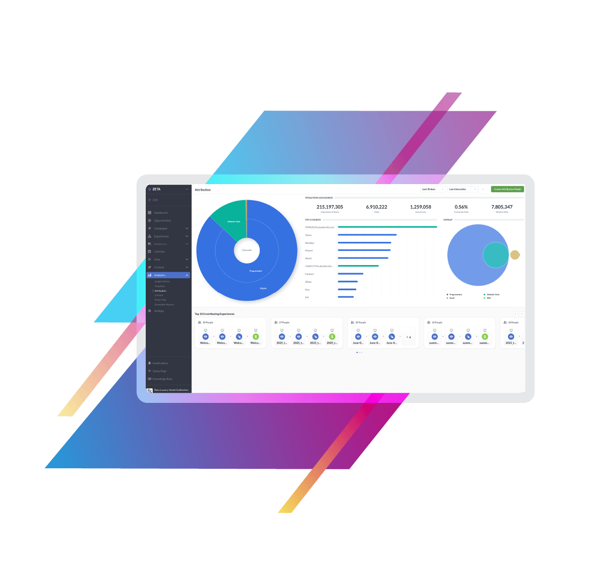 Know What’s Working (and What’s Not)