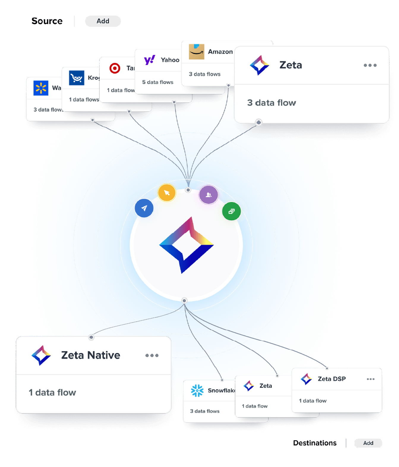 Every Customer. One Profile. Zero Engineering Burden.