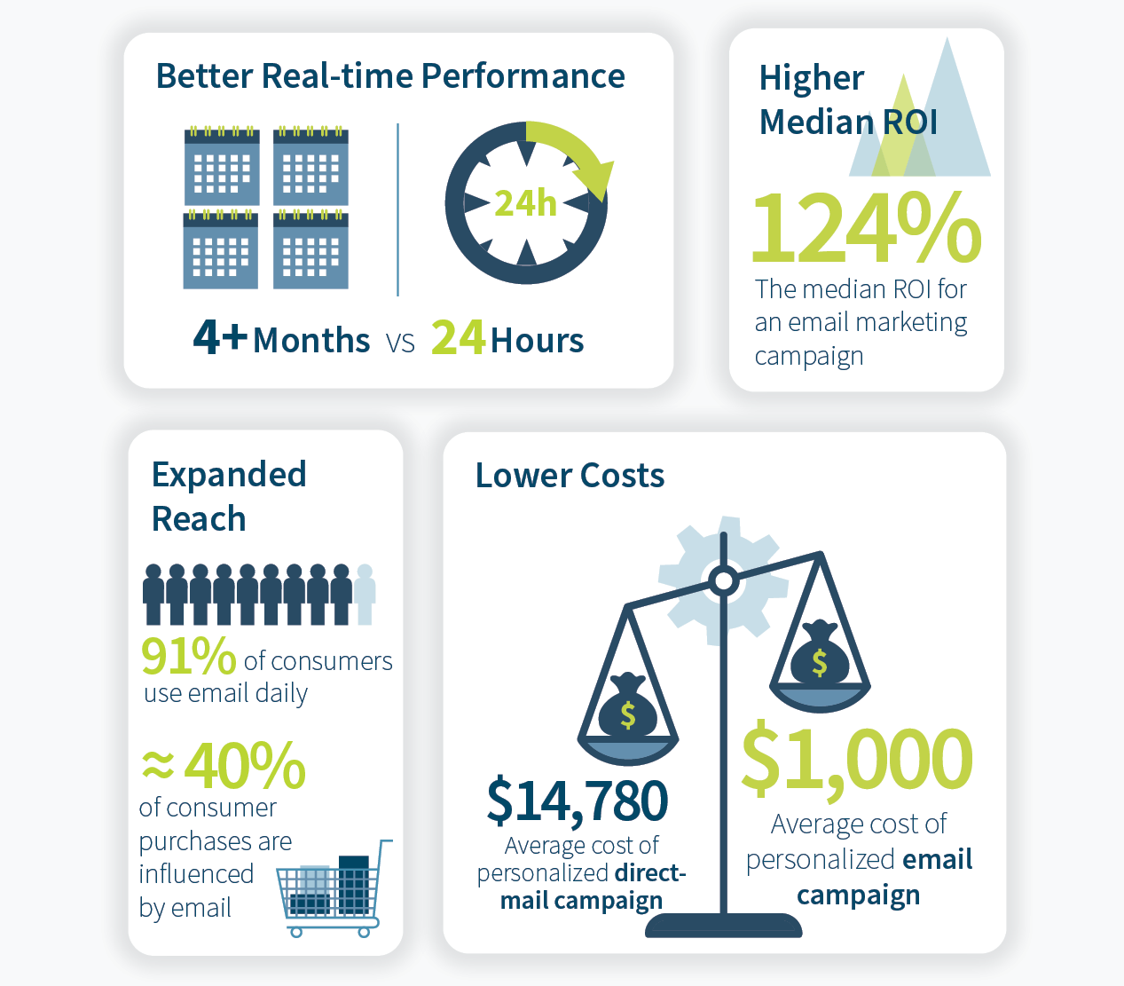 The power of direct mail working with email for as an omnichannel strategy