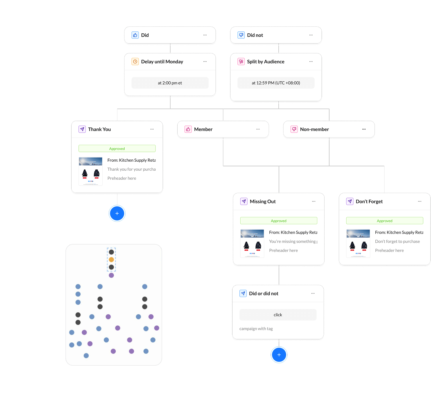 No Lag. No Limits. Just Results.
