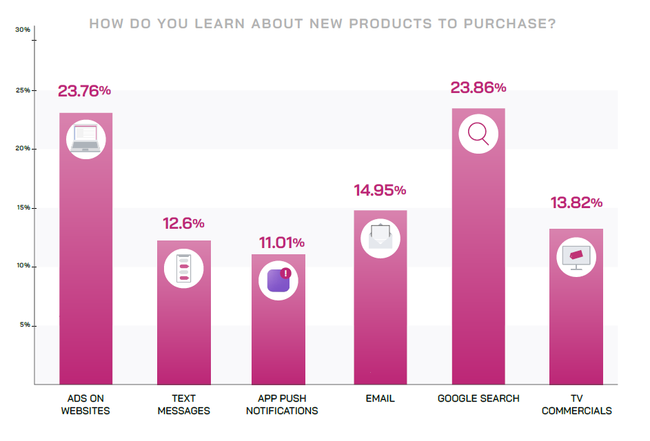 holiday marketing channels