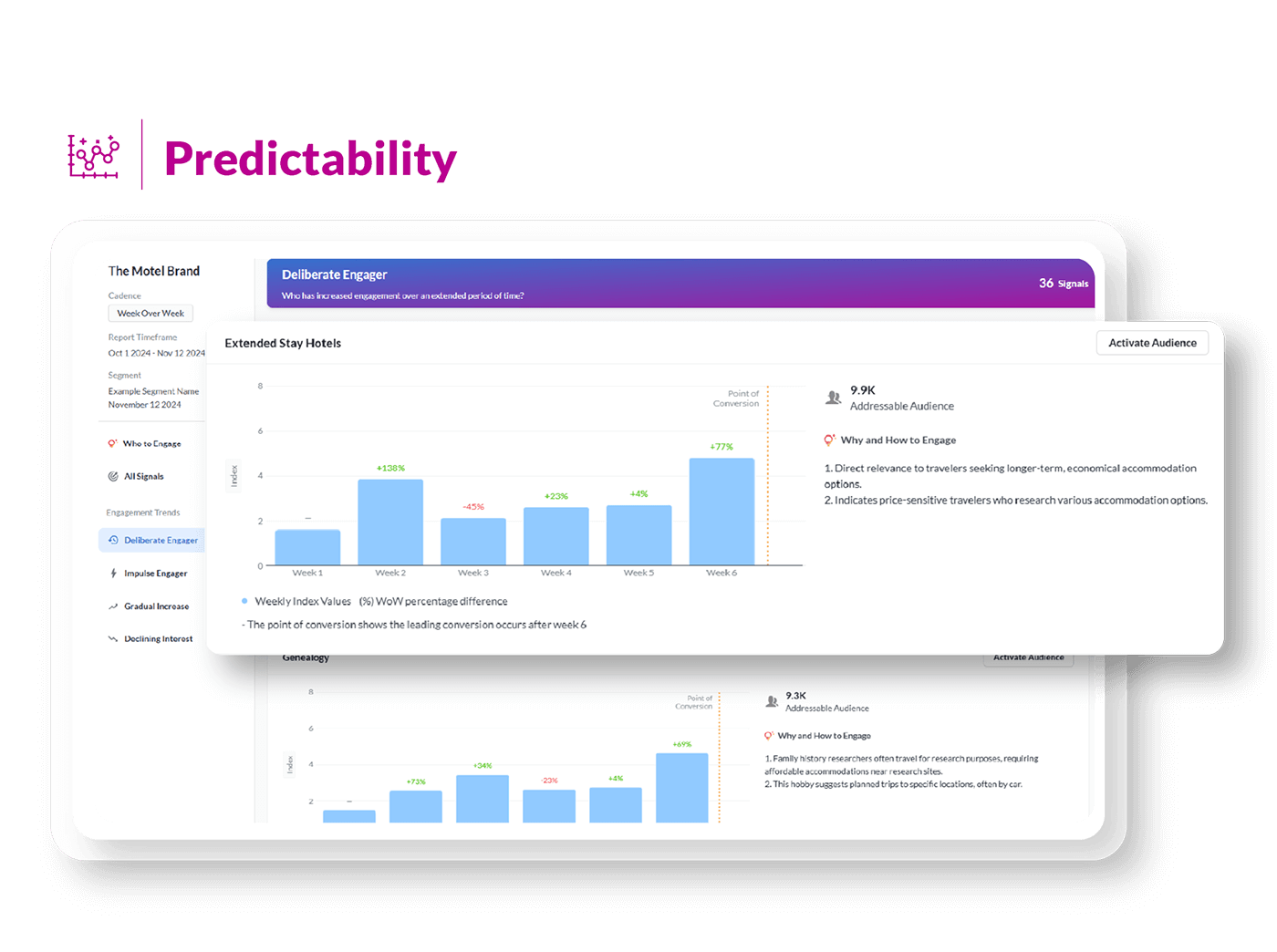 A Predictive View of Your Customers