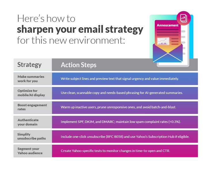 Chart with tips and action steps for Yahoo's Catch Up feature