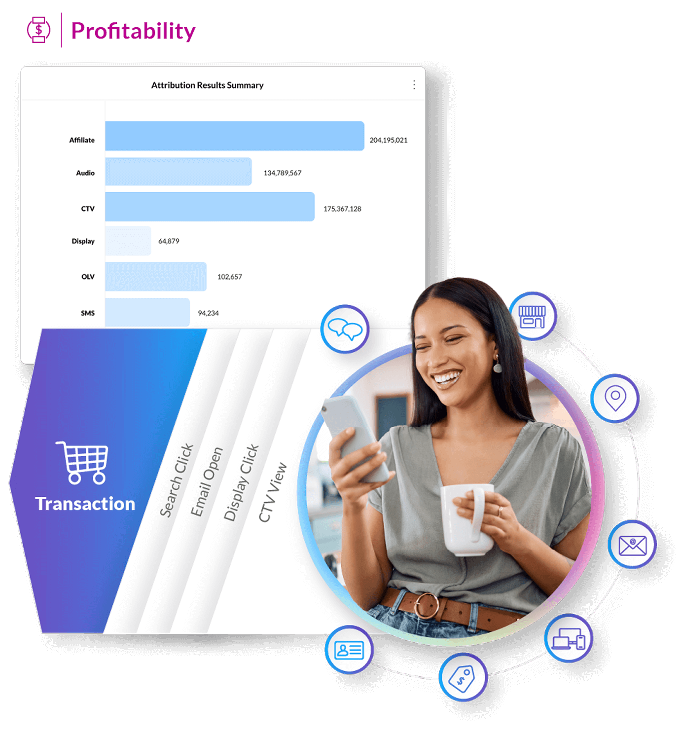Full-Funnel Visibility, Beyond MTA