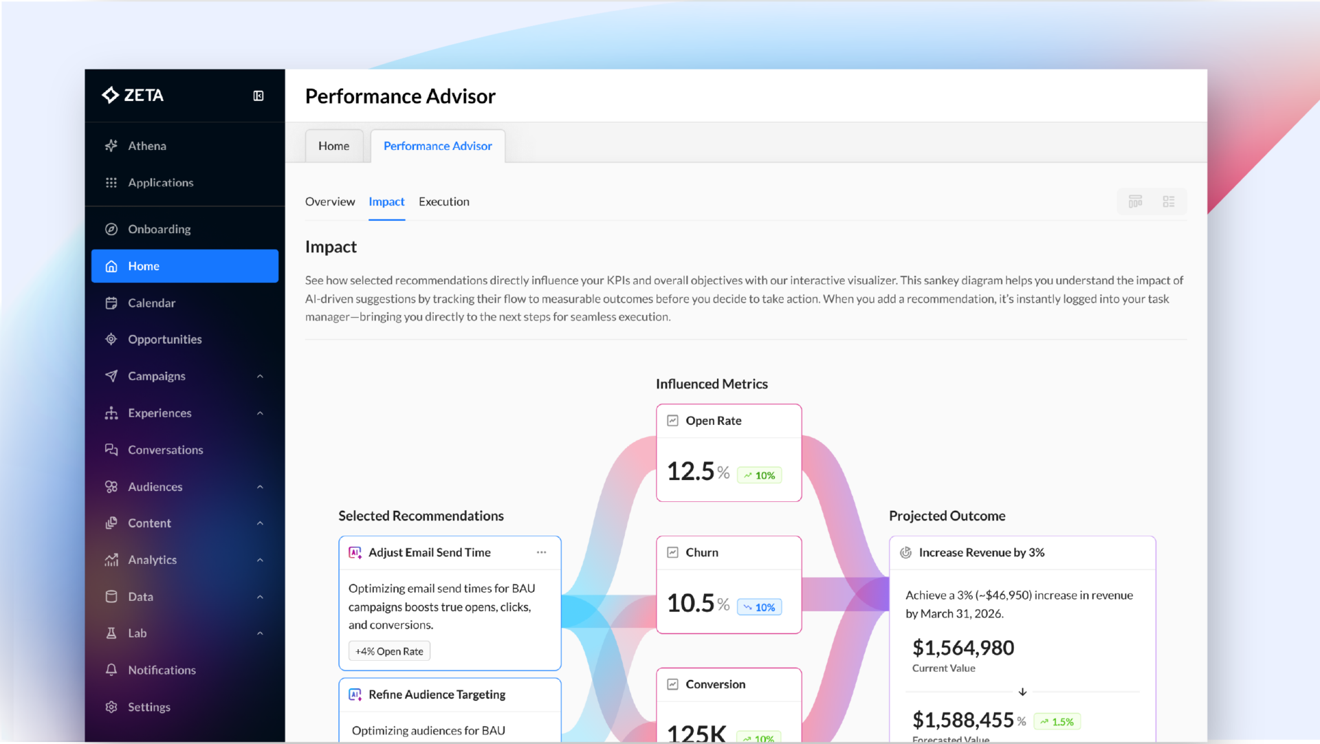 Screenshot of Zeta's Performance Advisor
